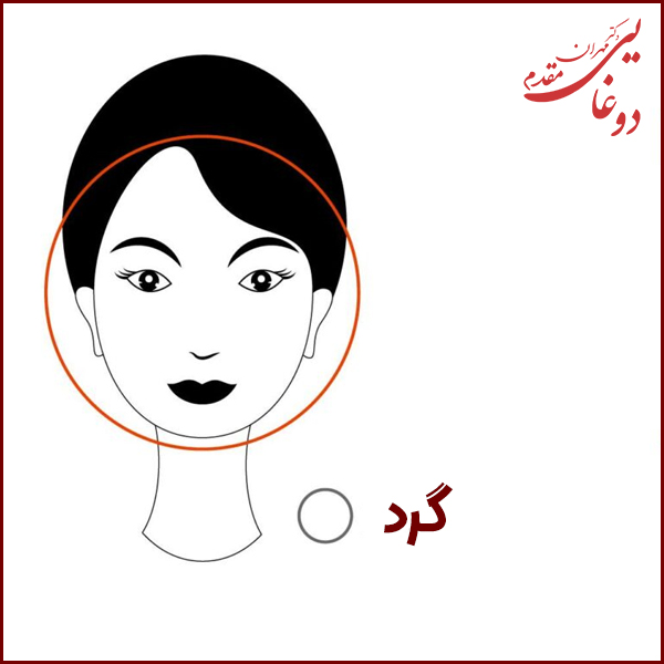 بهترین فرم بینی برای صورت گرد